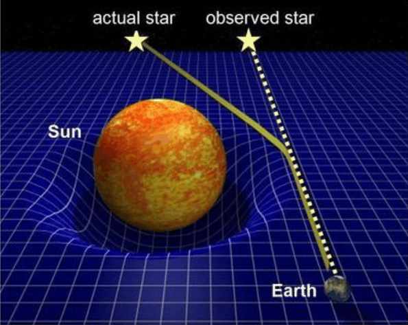 宇宙是什么样子？牛顿和爱因斯坦背道而驰，谁的想法才是正确的？