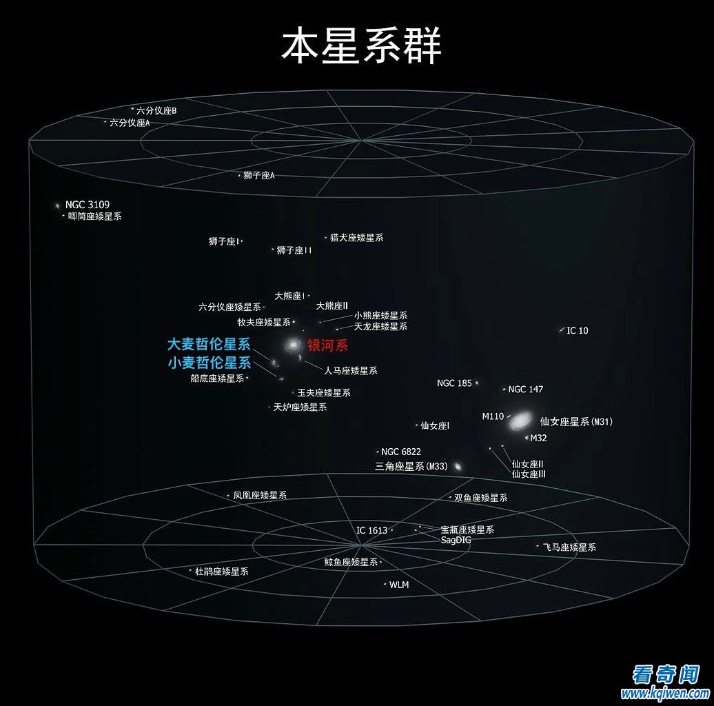 宇宙果真惊现一座星星鹊桥？