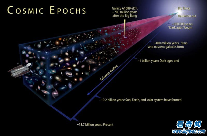 科学家警告！根据一项新研究，我们的宇宙可能会“突然”毁灭！