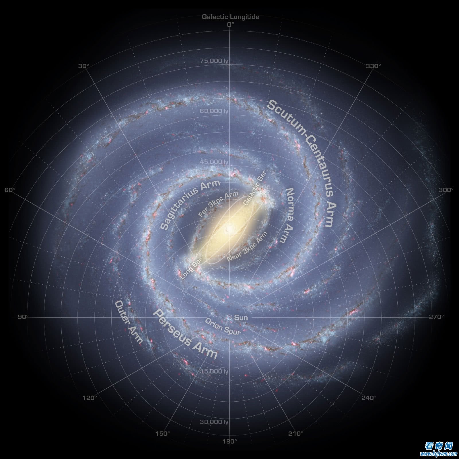 人类在宇宙中孤单吗？科学家推算在银河系就有1000亿颗恒星存在，那生命