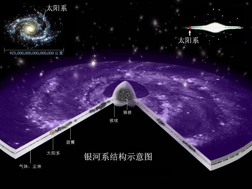 人类在宇宙中孤单吗？科学家推算在银河系就有1000亿颗恒星存在，那生命