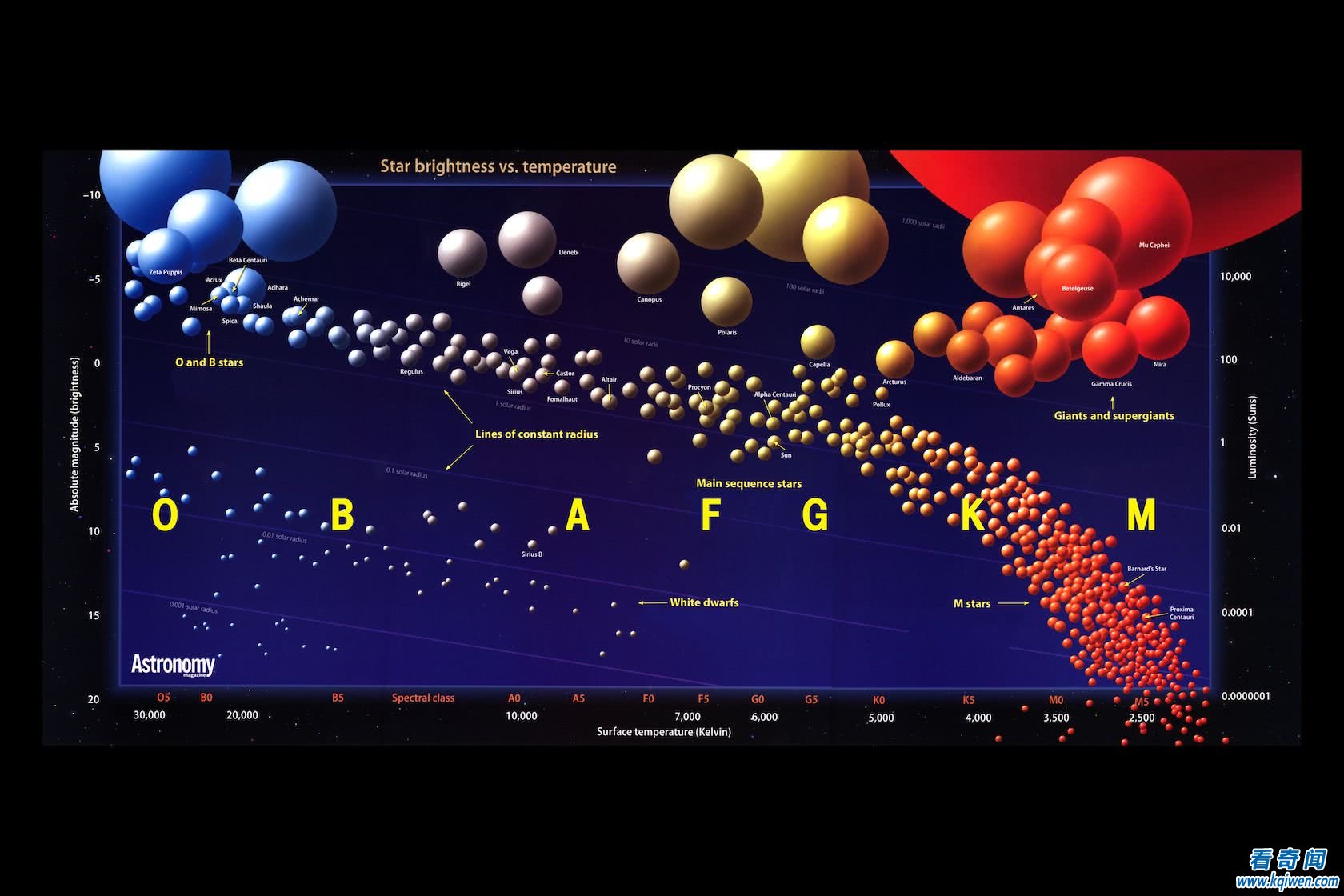 人类在宇宙中孤单吗？科学家推算在银河系就有1000亿颗恒星存在，那生命