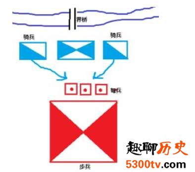 雄安新区往年战事：袁绍与公孙瓒争霸河北的易京之战