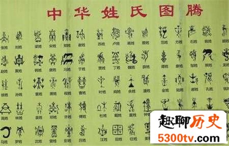 你有皇家血统吗?揭中华姓氏12种来源