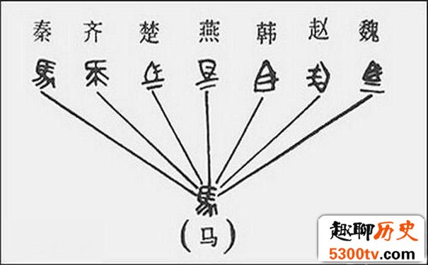 书同文的历史进程介绍 秦始皇书同文字背景