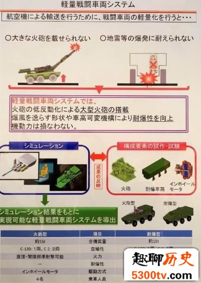 深度：日本6轮105突击炮 为与中国决战做准备