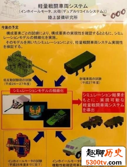 深度:日本6轮105突击炮 为与中国决战做准备