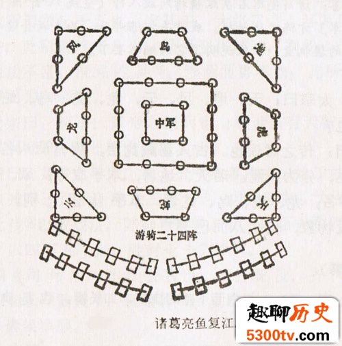 真的有传说中的八卦阵：揭秘三国时期的各大阵法