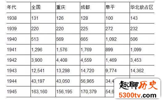 八路军玩起经济战来也是高手 令日伪军完全没辙