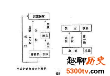 中国古代主要税制介绍 中国税收制度进化史