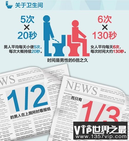 关于男人女人身体的冷知识