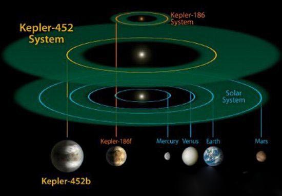 NASA发现新地球？ 第二地球的真面目