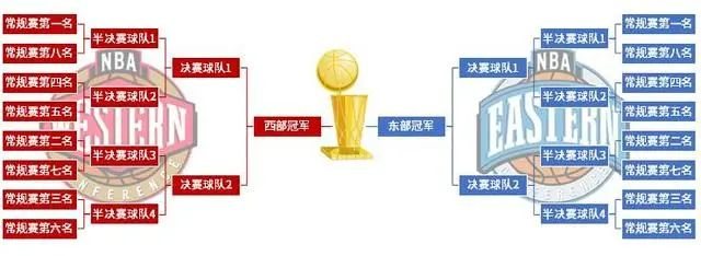 NBA的英文全称是什么,nba是什么意思的缩写