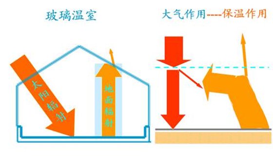 温室大棚保温原理是什么？为什么大棚里温度高？