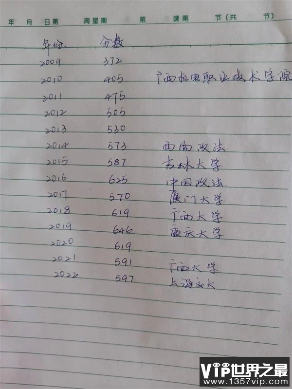 复读14年的高考钉子户认清事实：考了594分没能力上清华 没浪费教育资源