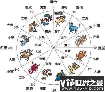 人类历史上哪几天是空白的