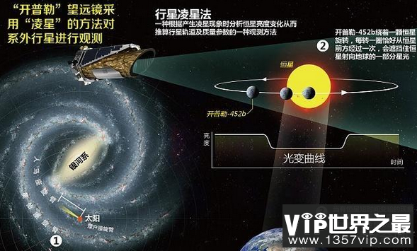 世界上最快的航天探测器是每小时260000公里