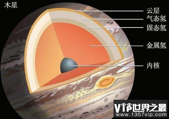 气态行星是一团气吗 气态行星上都是气体吗