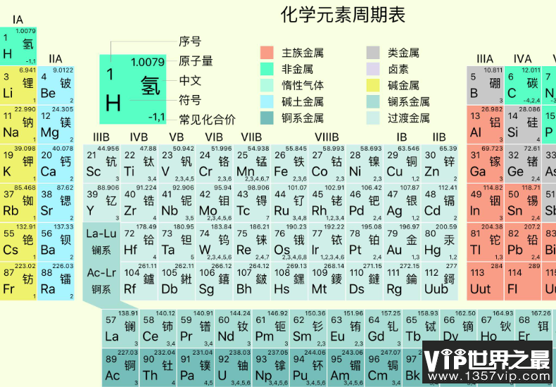 元素115可以扭曲时空，甚至可以做UFO等宇宙飞船