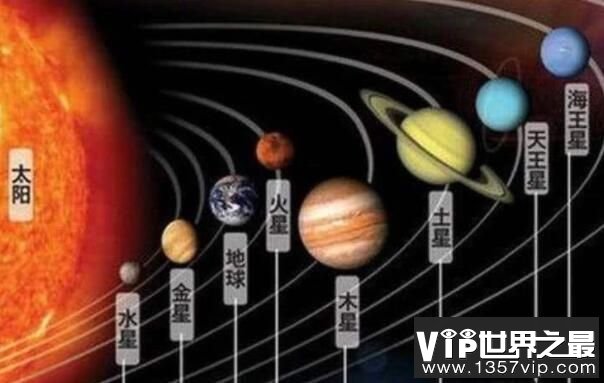 解密九星连珠多久一次，九星连珠与世界末日有无关联