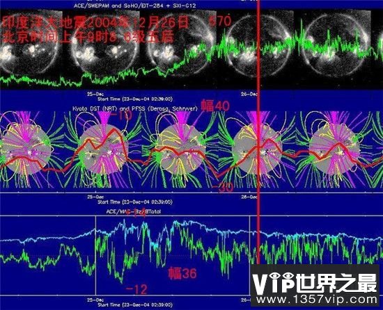世界上毁灭性最大的几次地震竟然都发生在同一天 是巧合还是上帝的玩笑