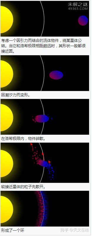 看过《流浪地球》的小伙伴都知道有个叫洛希极限