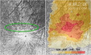 其他星球可能有生命的存在,土卫二具备生命所需条件