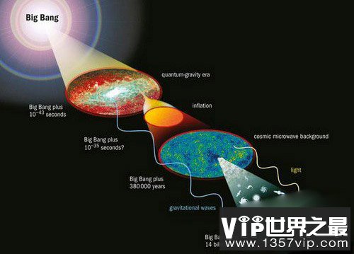 黑洞之谜：体积为何膨胀得如此巨大