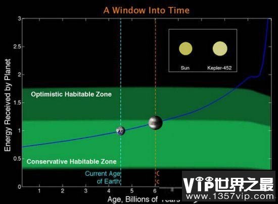 NASA发现新地球？ 第二地球的真面目