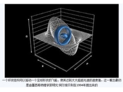 时空曲率的扰动产生引力波