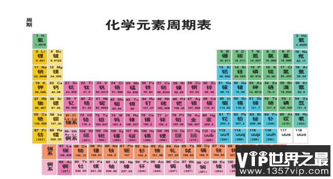 115号元素有多恐怖?115号元素到底有什么神奇之处