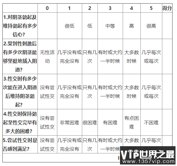 国际勃起功能评分表