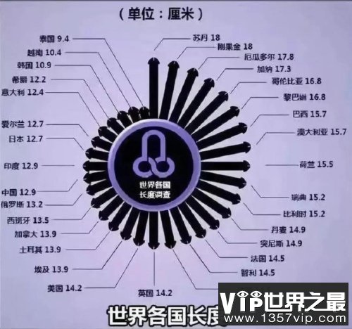 为什么我们会觉得欧美人比较大
