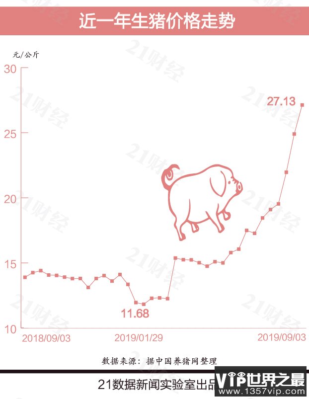 养一头猪究竟能赚多少钱？最新全国猪价地图