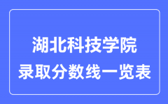 2023年高考多少分能上湖北科技学院？附各省录取分数线