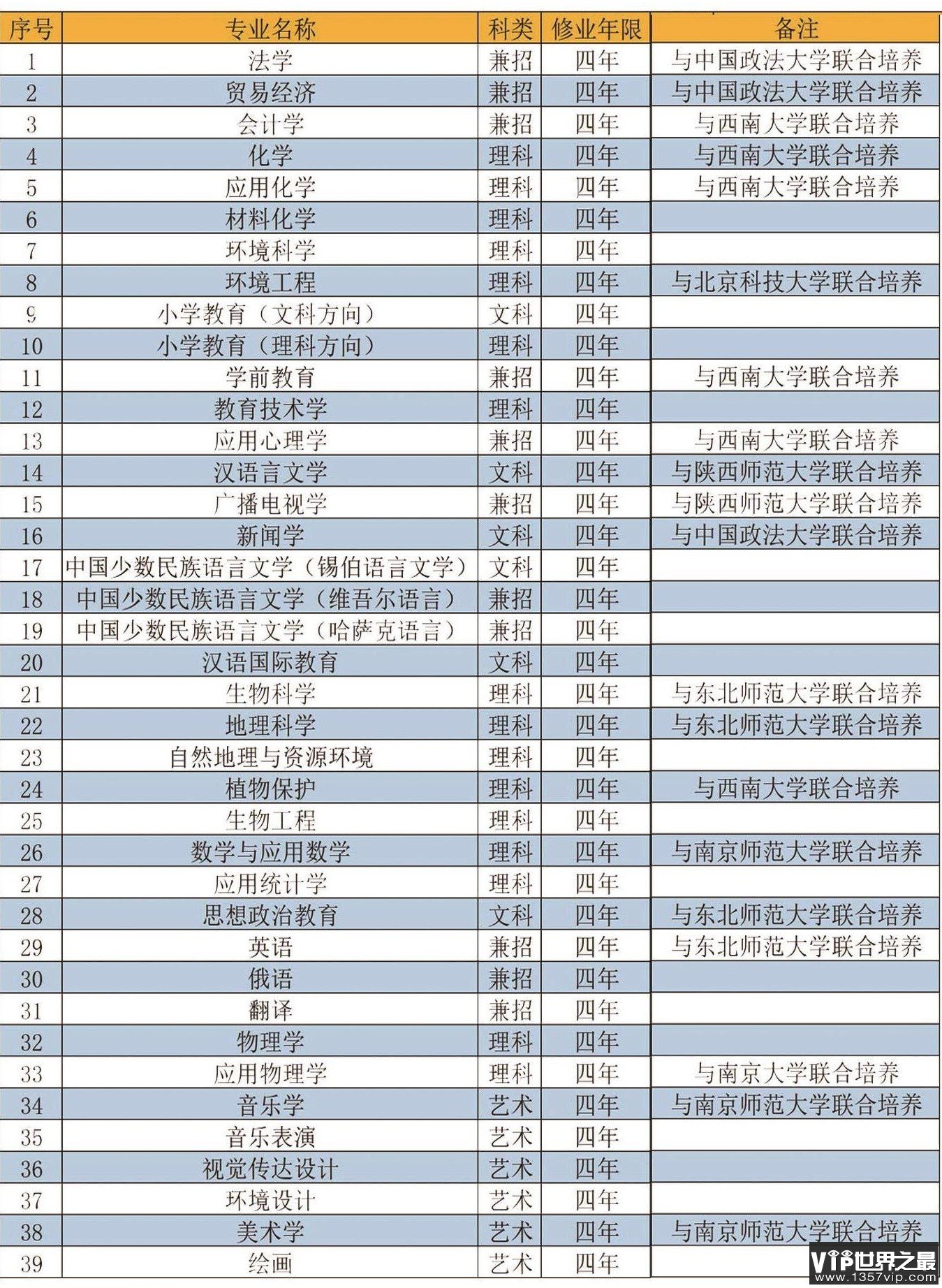伊犁师范大学是几本,伊犁师范大学怎么样