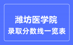 2023年高考多少分能上潍坊医学院？附各省录取分数线
