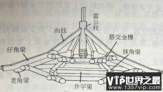 中国古代也有避雷针吗