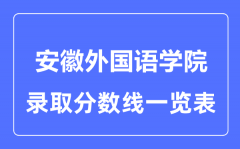 2023年高考多少分能上安徽外国语学院？附各省录取分数线