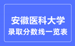 2023年高考多少分能上安徽医科大学？附各省录取分数线