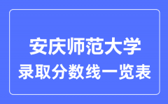 2023年高考多少分能上安庆师范大学？附各省录取分数线