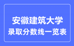 2023年高考多少分能上安徽建筑大学？附各省录取分数线