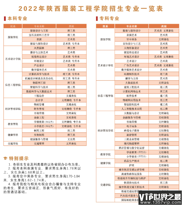 2023年陕西服装工程学院各省招生计划及各专业招生人数是多少