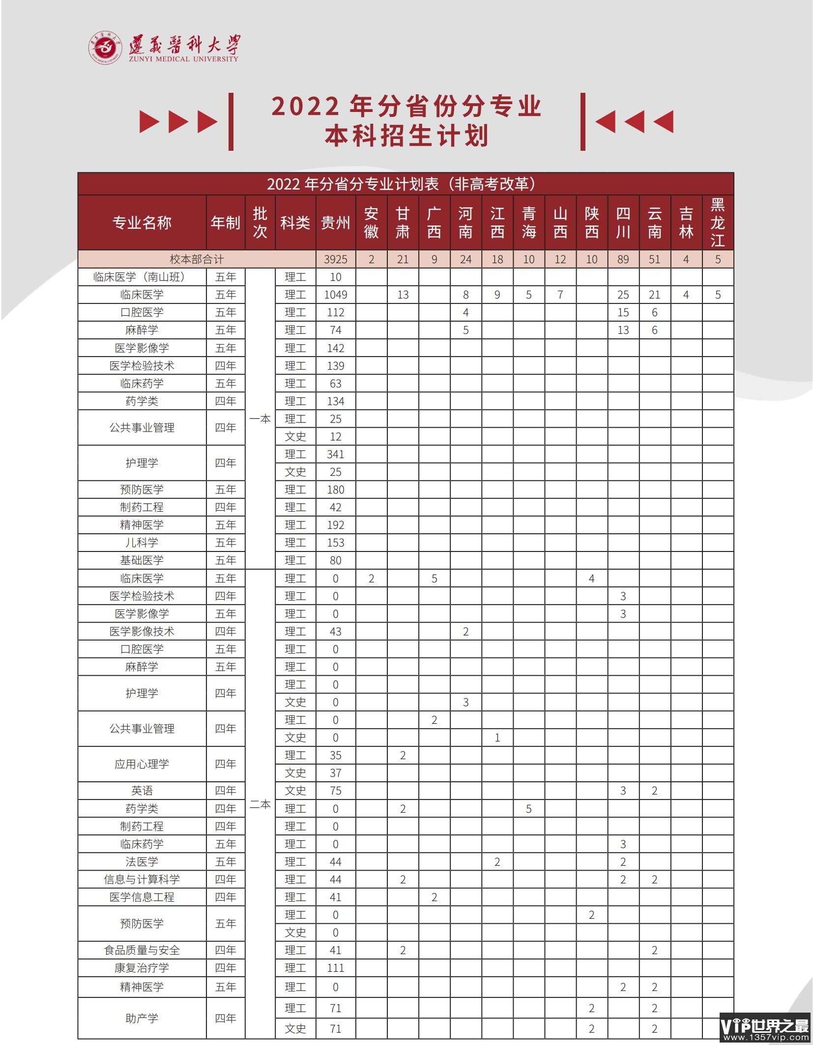 2023年遵义医科大学各省招生计划及各专业招生人数是多少