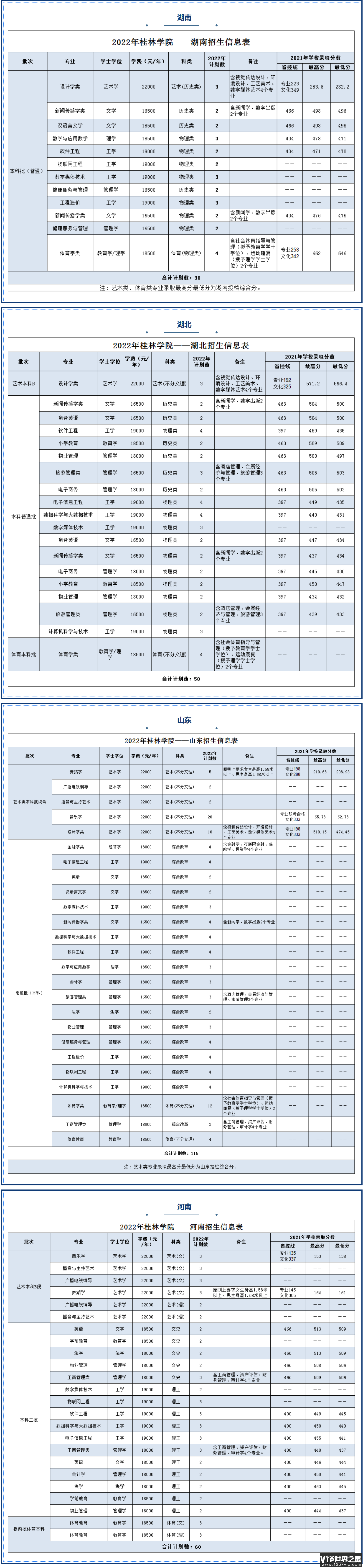2023年桂林学院各省招生计划及各专业招生人数是多少