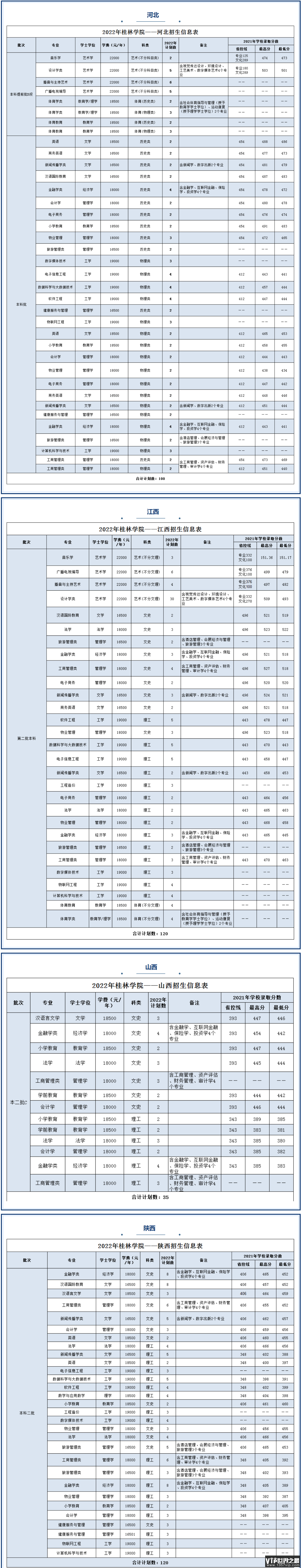 2023年桂林学院各省招生计划及各专业招生人数是多少