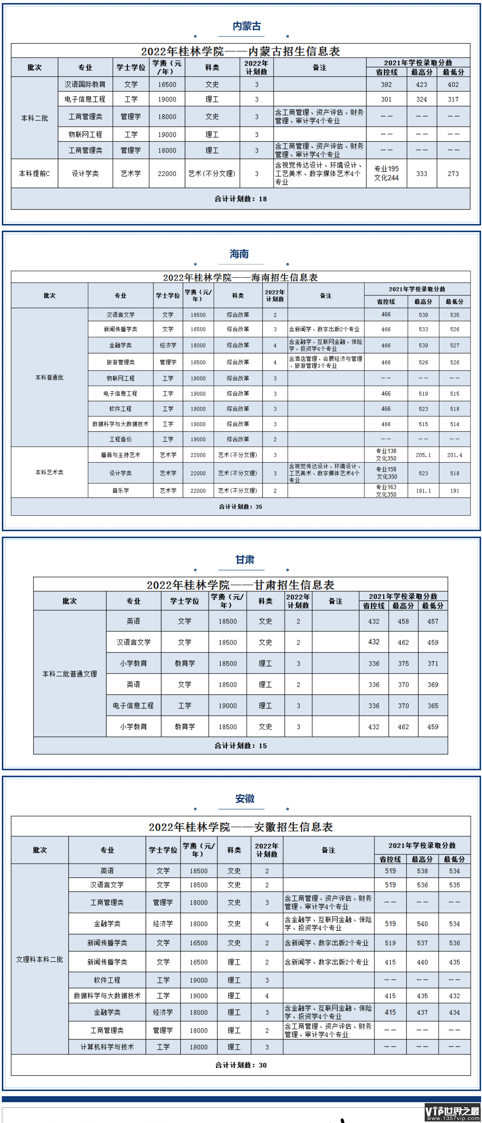 2023年桂林学院各省招生计划及各专业招生人数是多少