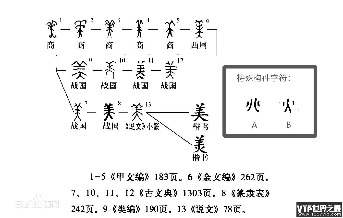 “美”字最初指的是戴着头饰站立的人