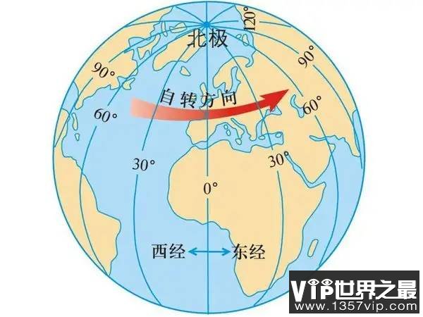 地球自转越来越快 一天短于24小时