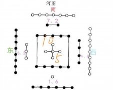 你知道为什么五行以＂金木水火土＂的顺序排列吗？